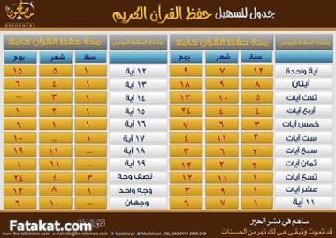 ماذا خططت لشهر القرآن ؟