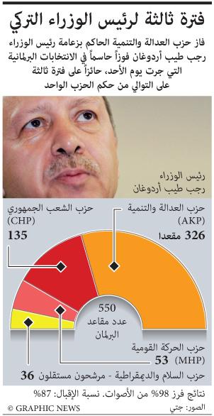 عن الحركة الإسلامية في تركيا