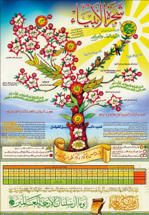18- عِبر من قصص الأنبياء - ب – شعيب عليه الصلاة والسلام 18- عِبر من قصص الأنبياء - ب – شعيب عليه الصلاة والسلام