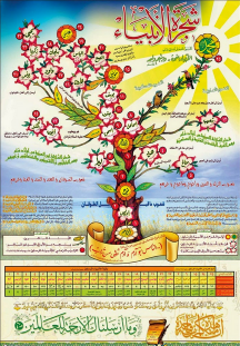 23 - عبر من قصص الأنبياء - أ – موسى عليه الصلاة والسلام